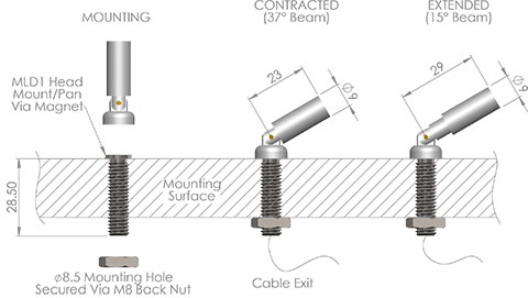ufo pico led fitting cad image